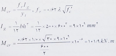 لنگر ترک خوردگی