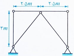 مهاربند همگرای ویژه