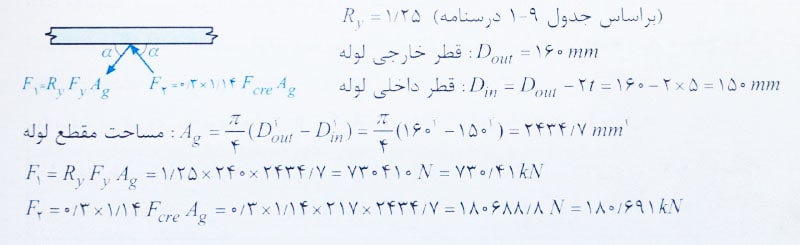 الزامات طراحی مهاربندی همگرای ویژه