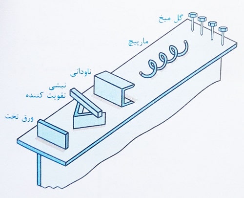 ضوابط طراحی برشگیرها