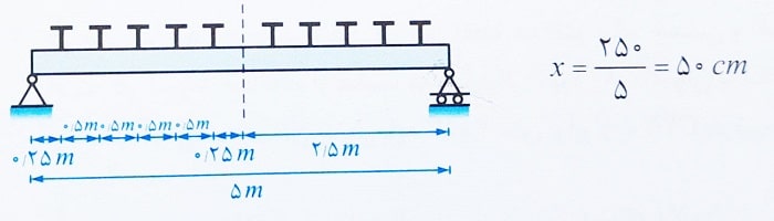 محاسبه فاصله گل میخ ها