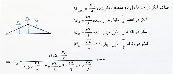 کمانش پیچشی جانبی