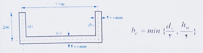 دیوار برشی 