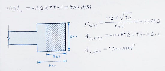مساحت حداقل ارماتورهای دیوار برشی در المان مرزی