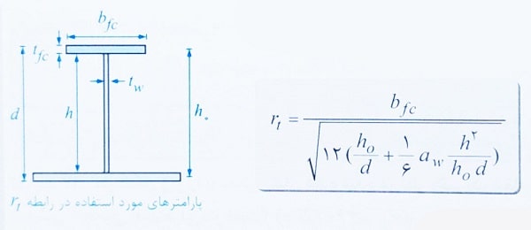 فرمول شعاع ژیراسیون