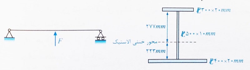کمانش پیچشی جانبی