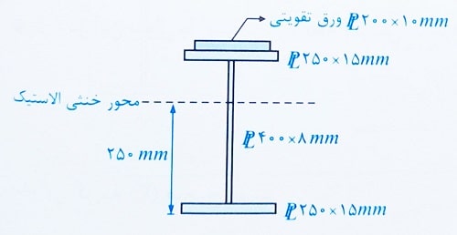 شعاع ژیراسیون مقطع کمانش پیچشی جانبی