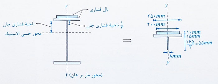 مقطع خمشی تیر
