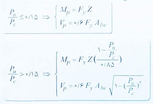 مقاومت برشی تیر پیوند