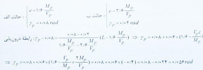 تیر پیوند بادبند واگرا