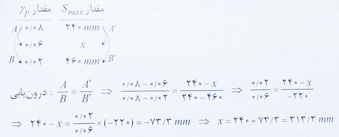 محاسبه طول تیر پیوند