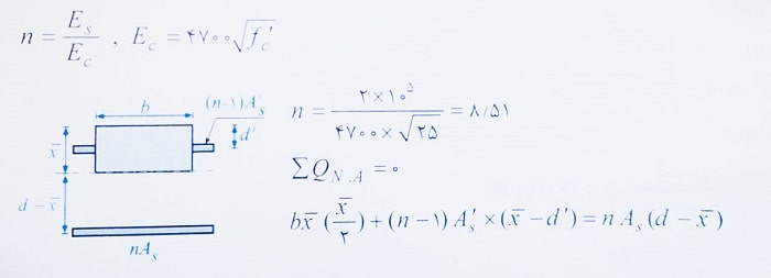 محاسبه تغییر شکل و خیز تیر