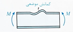 کمانش موضعی بال مقطع I شکل فولادی