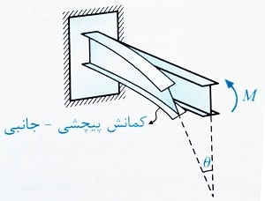 کمانش بال فشاری در تیر I شکل فولادی