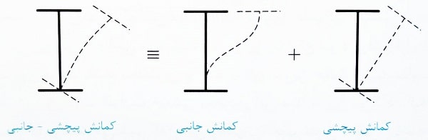 شکل کمانش پچشی جانبی