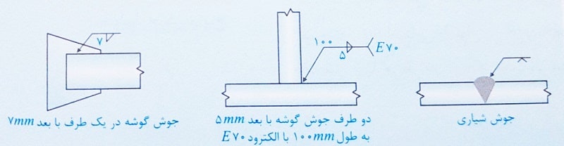 علائم جوشکاری اعضای فولادی 
