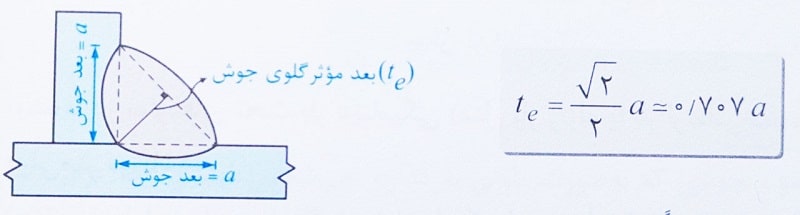 جوش گوشه با ساق های مساوی