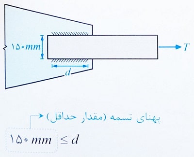حداقل طول جوش گوشه 