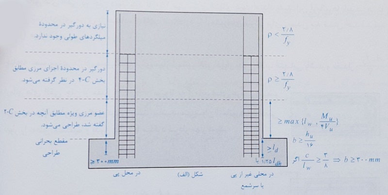 ارماتورگذاری المان مرزی دیوار برشی