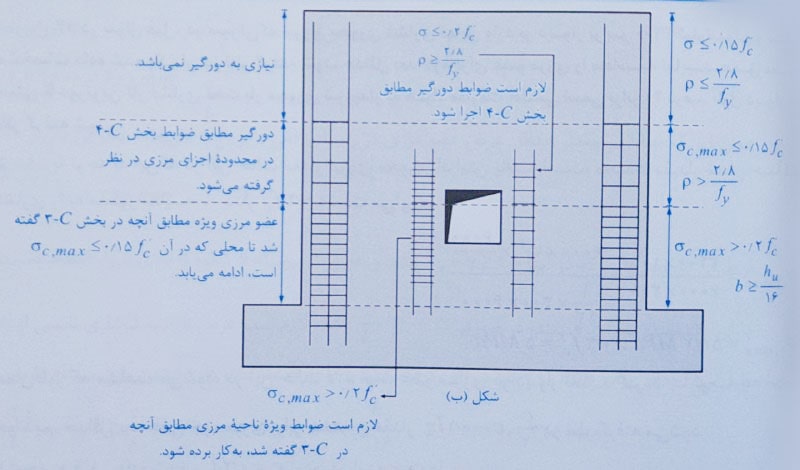 ارماتور گذاری دیوار برشی با بازشو 