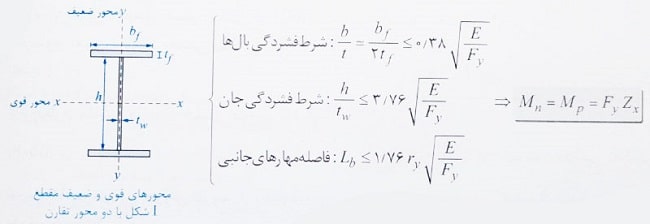 مقاومت خمشی مقاطع I شکل