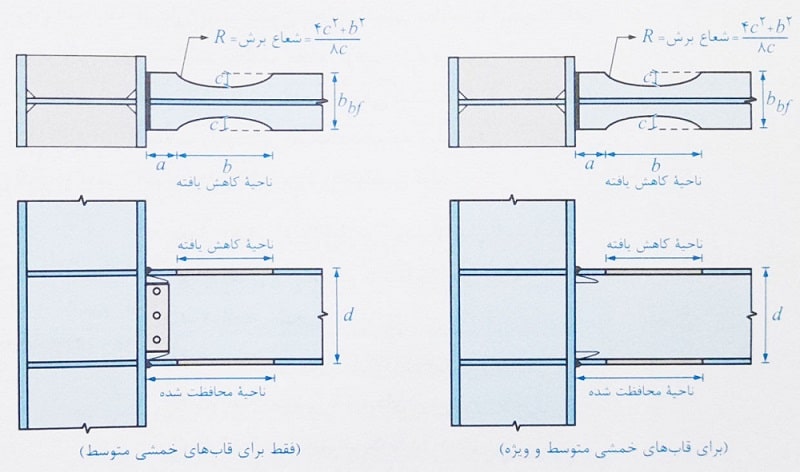 اتصال گیردار مستقیم تیر با مقطع کاهش یافته