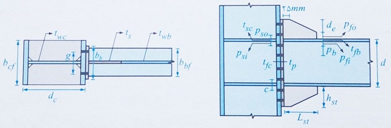 اتصال فلنجی گیردار