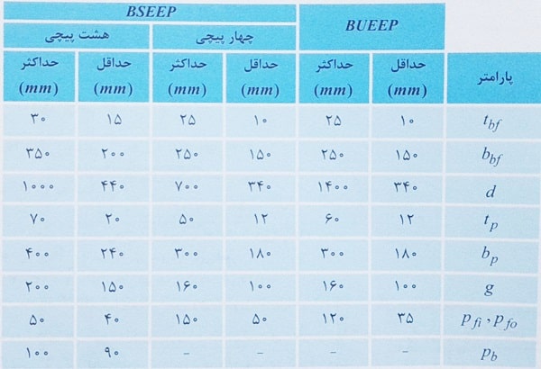 جدول محدودیت ابعادی اتصالات گیردار فلنجی 