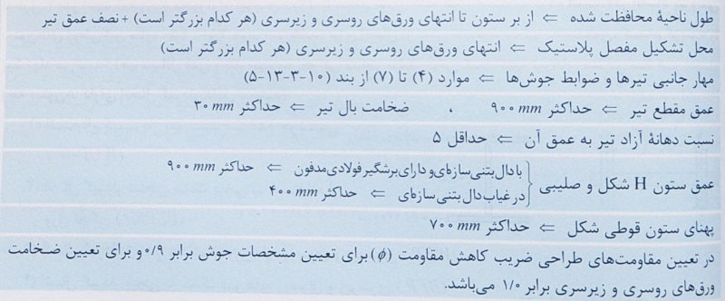 جدول اتصالات پیچی با ورق روسری و زیر سری wfp
