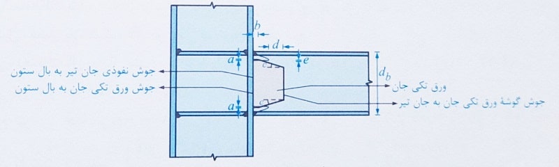 اتصال مستقیم تقویت نشده جوشی گیردار 
