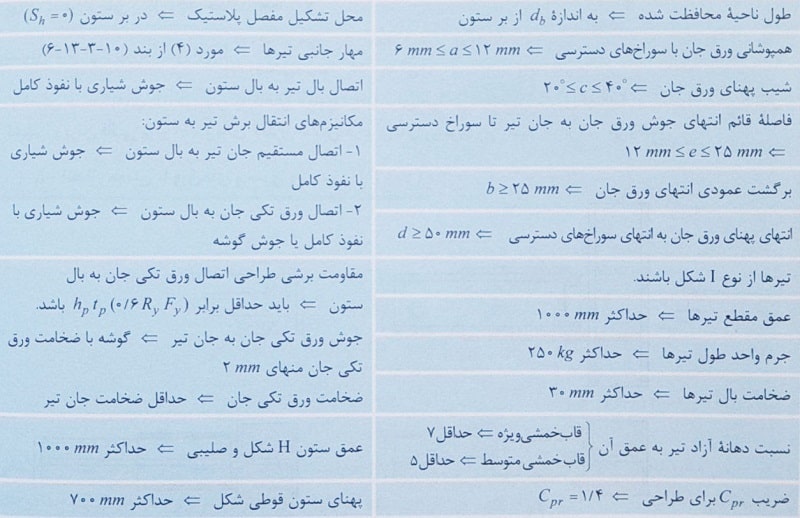 جدول خلاصه ضوابط اتصالات گیردار جوشی تقویت نشده