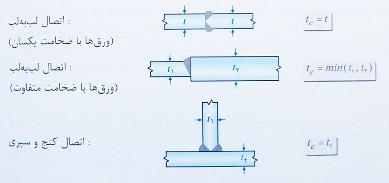 ضخامت موثر در جوش شیاری 