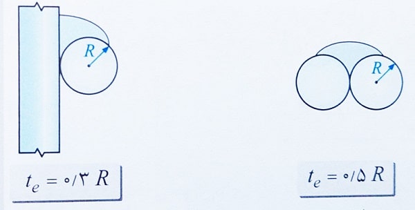 ضخامت موثر در جوش شیاری 