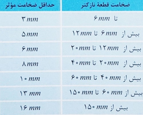 جدول حداقل ضخامت موثر جوش شیاری با نفوذ نسبی