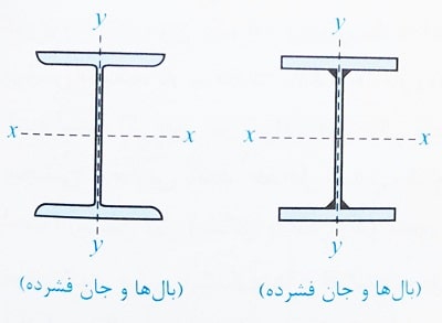طراحی تیرهای فولادی تحت کمانش پیچشی جانبی