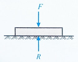 کنترل ظرفیت باربری خاک زیر پی