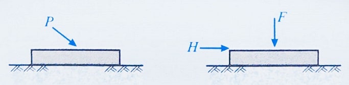 ضرایب شیب بار