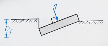 ضرایب محاسبه مقاومت پی