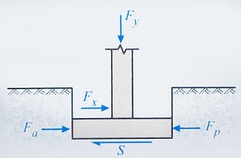 تفسبر کاربردی لغزش پی