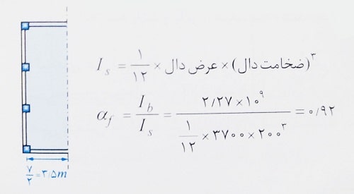 سختی خمشی دال دو طرفه با تیر میانی و کناری
