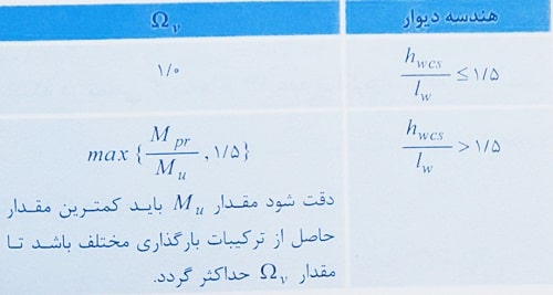 محاسبه ضریب اضافه مقاومت دیوار برشی