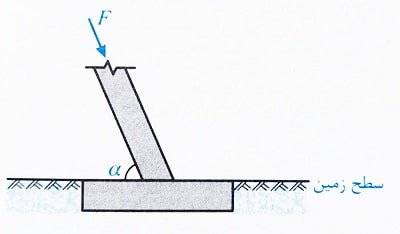 نیروی مقاوم وارد بر پی