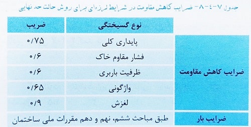 جدول ضرایب کاهش مقاومت پی در حالت لرزه ای