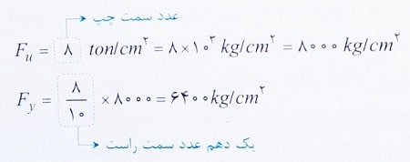 تنش تسلیم و جاری شدن 