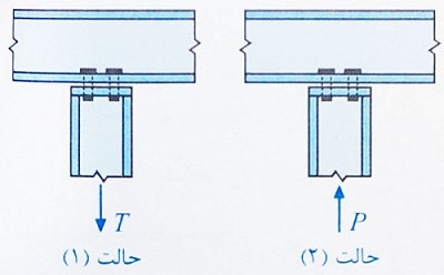 تصویر اتصالات پیچی و نیروی کششی و فشاری در پیچ ها