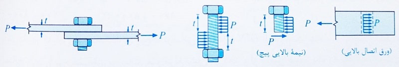 آشنایی با اتصالات اتکایی 