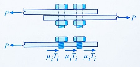 اتصالات اصطکاکی 