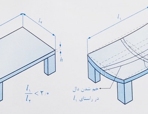 ضوابط هندسی دال دو طرفه
