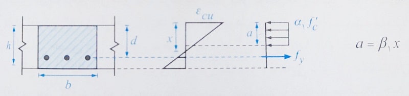 محاسبه لنگر مقاوم اسمی