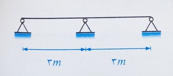 لنگر تکیه گاه کناری و میانی